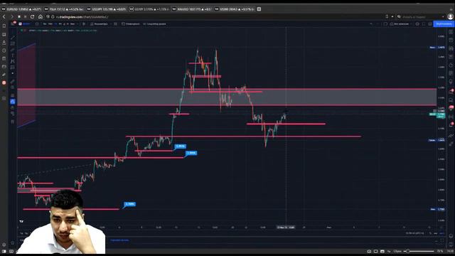Практический трейдинг с Азизом Абдусаломовым часть 2 27.06.2022 смотреть онлайн