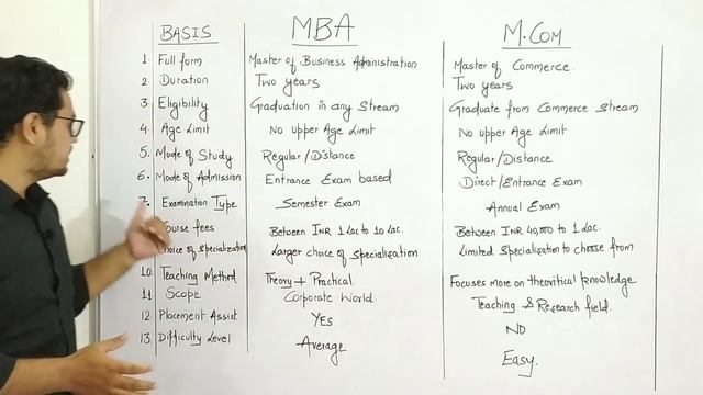 MBA Vs M.com Which is Better After Graduation? | M.com Vs MBA Full Comparison in Hindi | смотреть онлайн