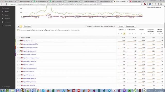 Как посмотреть страницы входа на сайте и определить нужно ли снимать позиции с поддоменов сайта