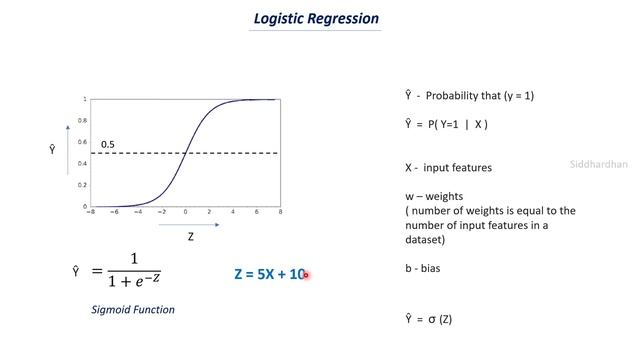7.2.2. Math behind Logistic Regression | Machine Learning Models смотреть онлайн