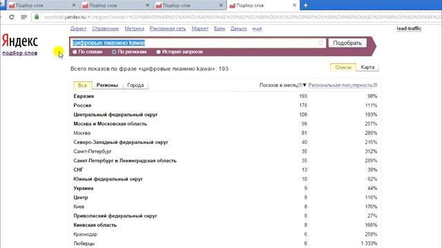 Оценка спроса в Wordstat смотреть онлайн
