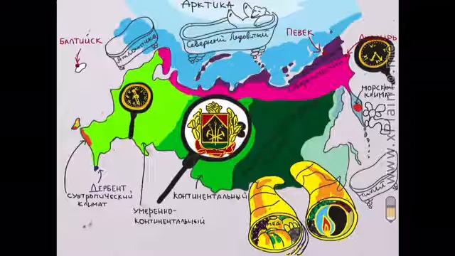 Русский дом смотреть онлайн