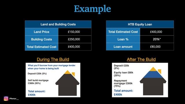 Help To Build Scheme 2024 Explained | NEW Equity Loan смотреть онлайн