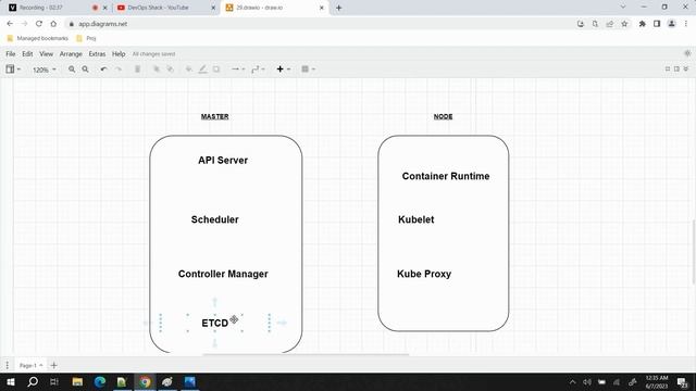30 Days Of DevOps | Zero To Hero | Kubernetes | Part-1 | Day-9 смотреть онлайн