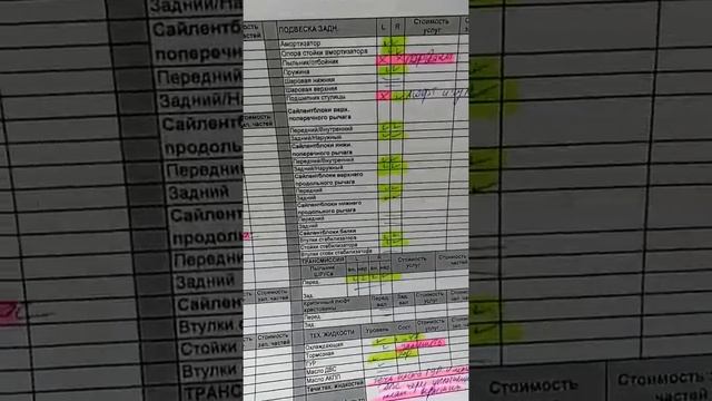 Автосервис FIT SERVICE отзыв , акция бесплатная проверка ходовой части!!! смотреть онлайн