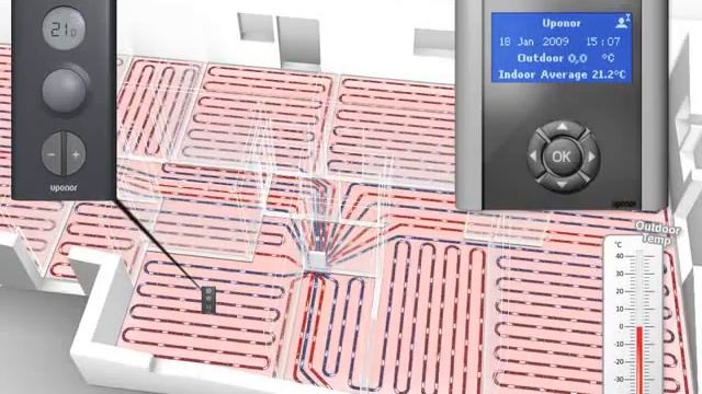 Беспроводная автоматика новая Uponor DEM 2 смотреть онлайн