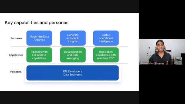 Enterprise Data Integration with Cloud Data Fusion смотреть онлайн