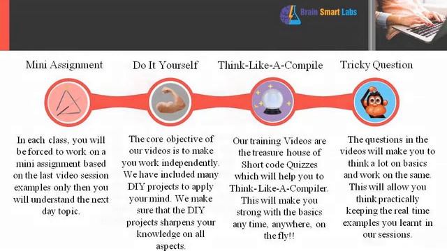 Core Java and Sql Online Video Course - Brain Smart Labs смотреть онлайн