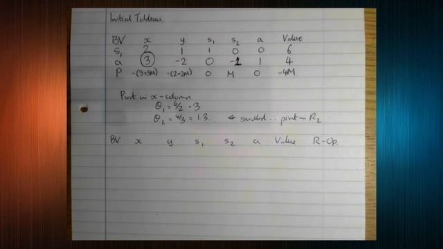 Simplex Algorithm: Big-M Method смотреть онлайн