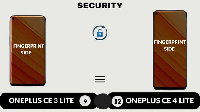 Oneplus Nord CE 3 Lite Vs Oneplus Nord CE 4 Lite Which is value for money ? смотреть онлайн