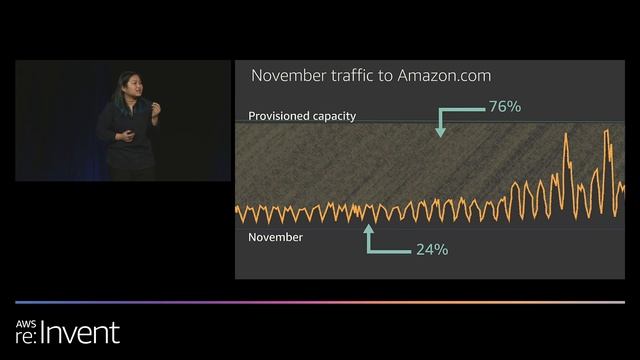 AWS re:Invent 2019: [REPEAT] Scaling up to your first 10 million users (ARC211-R) смотреть онлайн