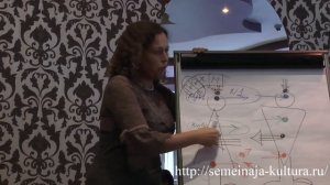 Встреча с Екатериной Сокальской  2 день  1 часть