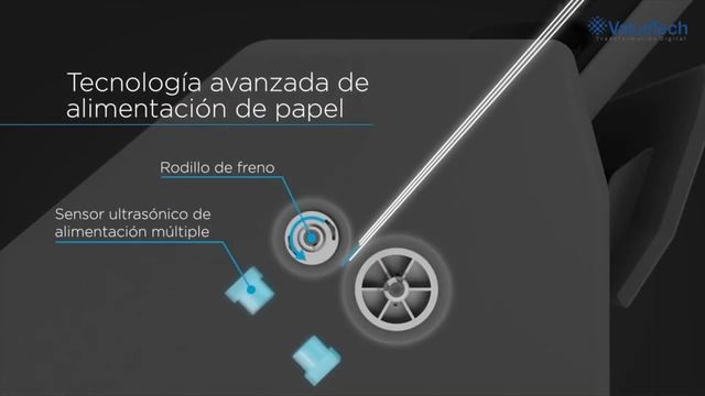 Escáner Profesional Fujitsu iX1600 - Valuetech Chile смотреть онлайн