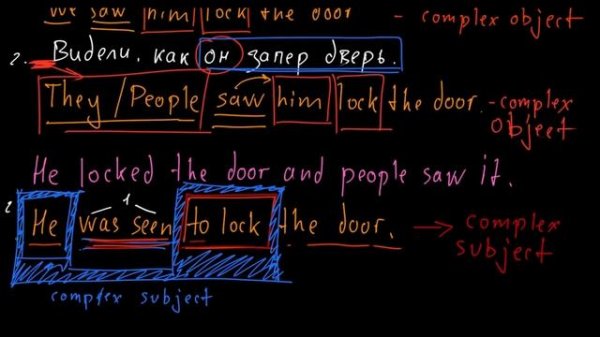 Что такое Complex Subject с инфинитивом, aka сложное подлежащее