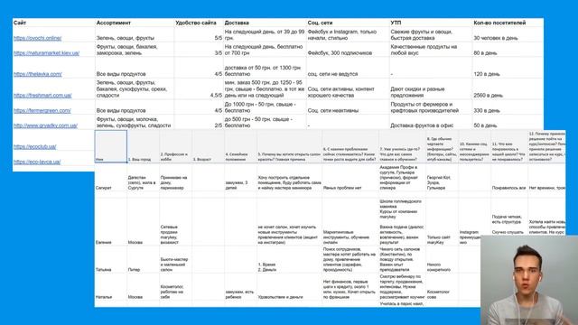 Воронка продаж НЕ работает! ТОП-5 причин смотреть онлайн