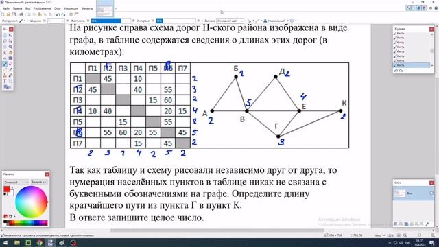 №1 2023 досрочного варианта ЕГЭ по информатике смотреть онлайн