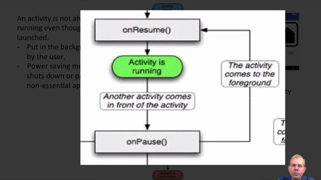Android Activity Lifecycle 01 introduction смотреть онлайн