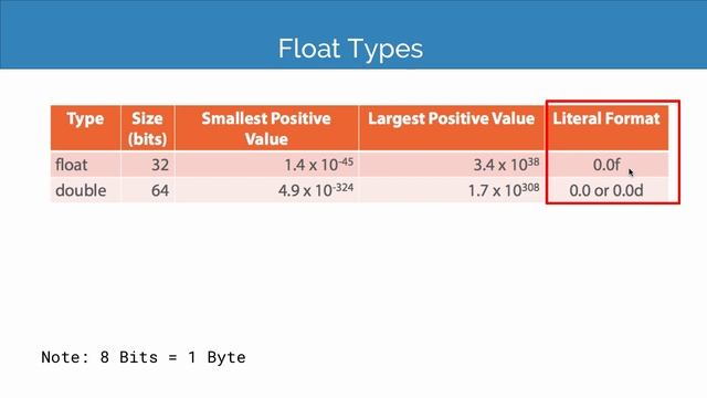 Summery for Previous Lecture смотреть онлайн