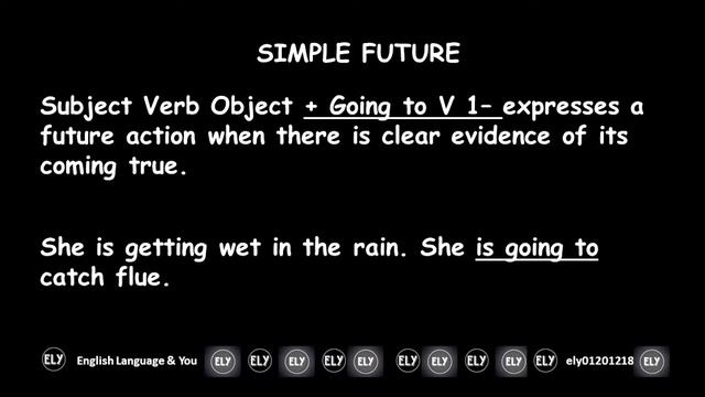 Future tense I Simple Future I Future Continuous I Future Perfect I Future Perfect Continuous. смотреть онлайн