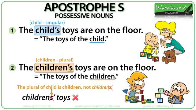 Apostrophe S - Possessive Nouns in English смотреть онлайн