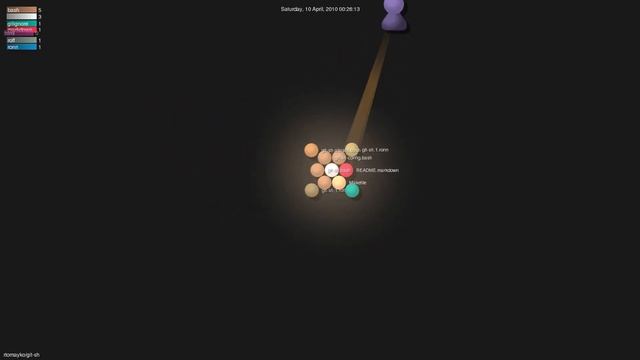 rtomayko/git-sh - Gource visualisation смотреть онлайн