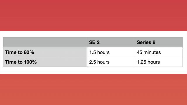 Apple Watch Series 8 vs. SE 2: Five Reasons to Upgrade to the Series 8 смотреть онлайн