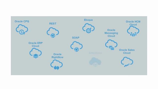 Connecting to Applications with Oracle Integration Cloud Service Explained смотреть онлайн