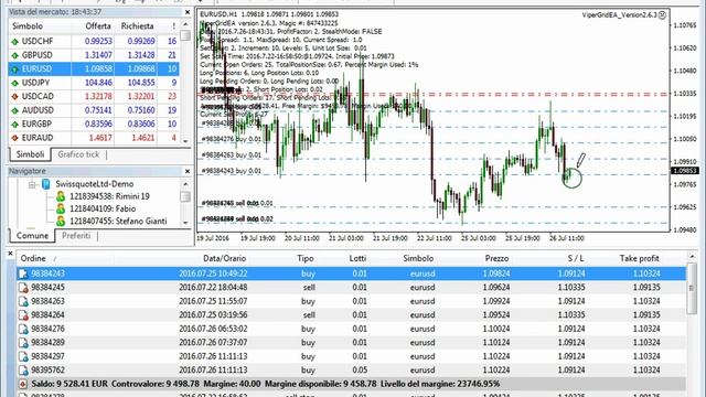 Random Walk Theory: 'Sistemi di grid automatizzati per Metatrader 4 - parte 3/3' смотреть онлайн