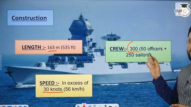 What is Indian Navy's Project 15B | Stealth Guided Missile Destroyers | India's Defence Power | UPS смотреть онлайн