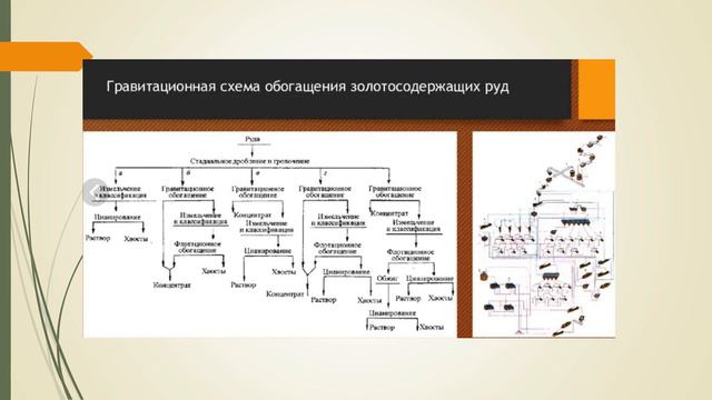 3 Гравитационное обогащение золотосодержащих руд смотреть онлайн