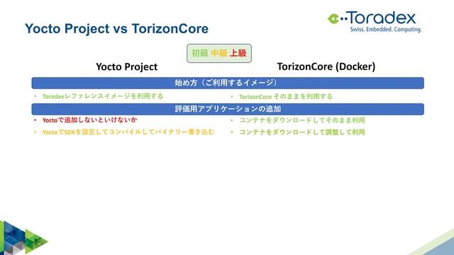 Torizonのご紹介 смотреть онлайн