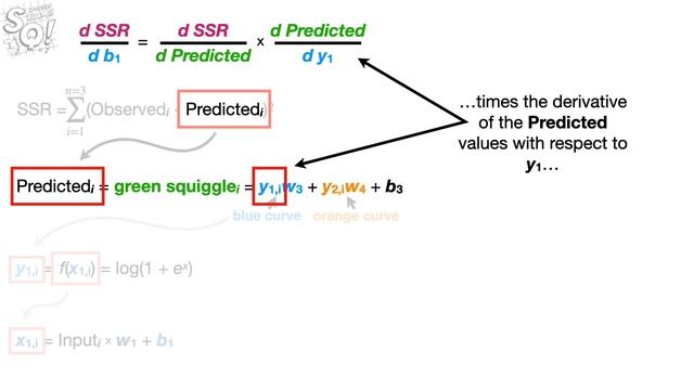 Backpropagation Details Pt. 2: Going bonkers with The Chain Rule смотреть онлайн