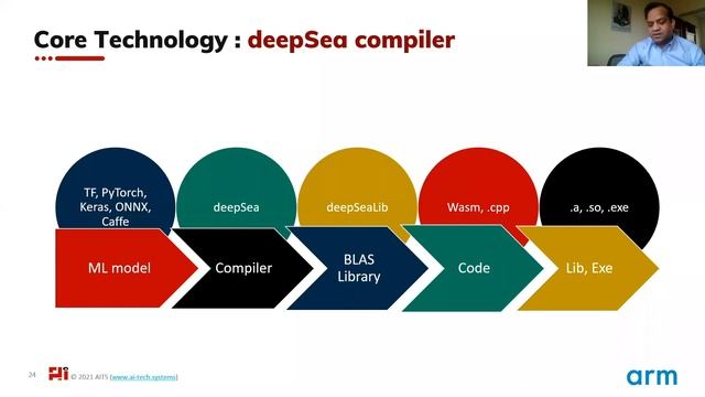 AI Tech Talk: Bringing PyTorch Models to Cortex-M | AITS смотреть онлайн