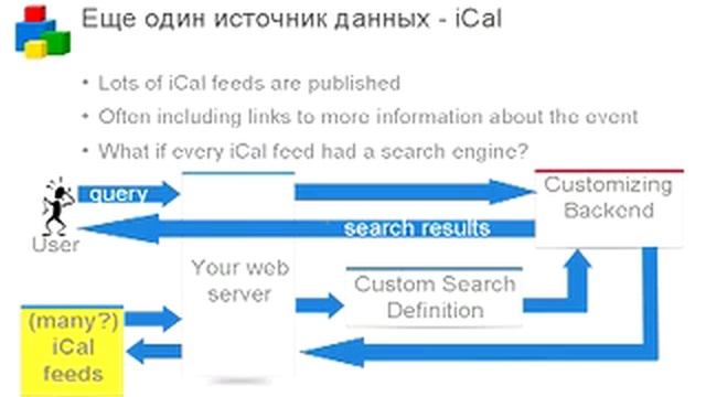 Google Developer Day - Россия - CSE - ищу где хочу смотреть онлайн