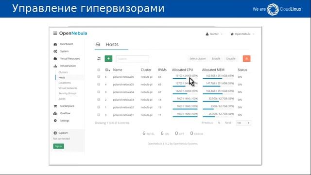 201610014 История внедрения облачной платформы OpenNebula смотреть онлайн