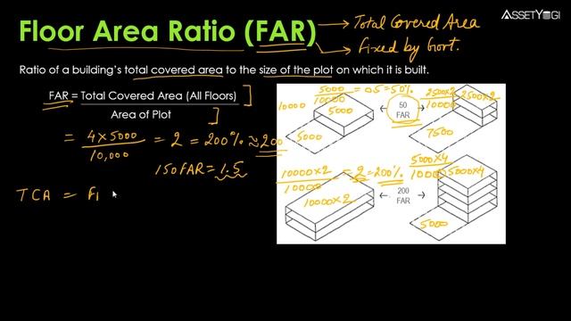 Floor Area Ratio (FAR) - Calculation, Formula and Concept (Hindi) смотреть онлайн