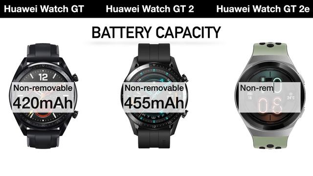 Huawei Watch GT VS Huawei Watch GT 2 VS Huawei Watch GT 2e Full Specifications Comparison смотреть онлайн