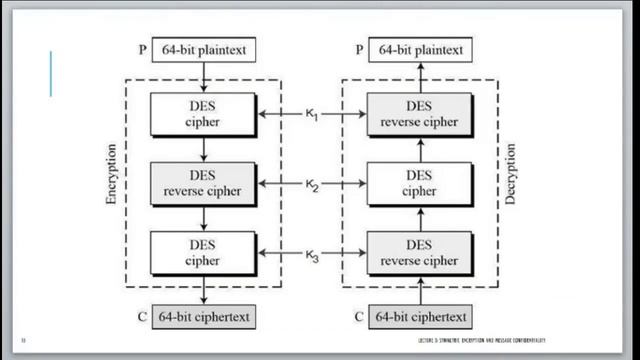 Lecture 3 SYMMETRIC ENCRYPTION AND MESSAGE CONFIDENTIALITY смотреть онлайн
