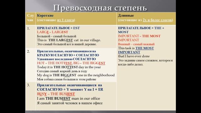 УРОК 4.1. Степени сравнения прилагательных смотреть онлайн