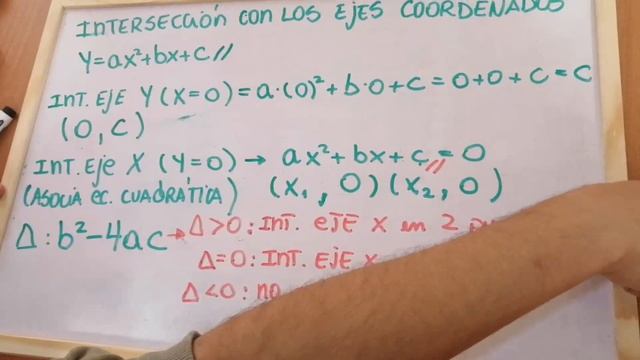 Función cuadrática (concavidad, eje de simetría, vértice, int. con los ejes, gráfica y análisis) смотреть онлайн