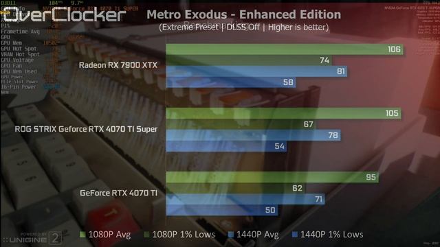 ROG STRIX GeForce RTX 4070 Ti Super - Finally 16GB at under $1,000! смотреть онлайн