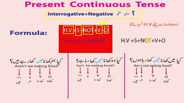 Complete Present Continuous tense in Urdu/Hindi By Ibn-e-Mehboob смотреть онлайн