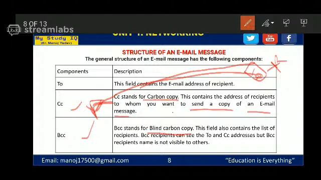 ? CBSE | X | UNIT | I| NETWORKING| WEB SERVICES | CHAT & EMAIL | PART#1 [HINDI] смотреть онлайн