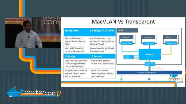 Beyond \ - the path to Windows and Linux parity in Docker смотреть онлайн