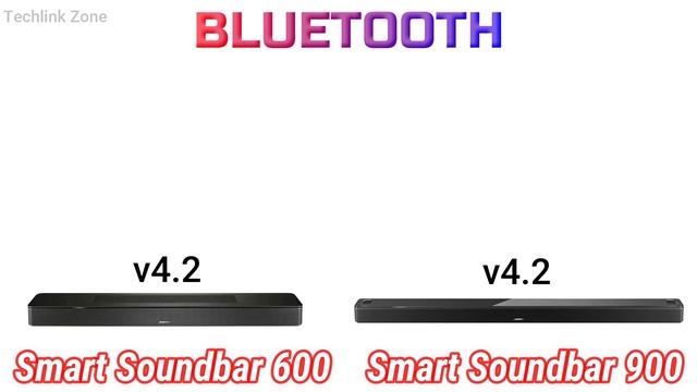 Bose Smart Soundbar 600 vs Bose Smart Soundbar 900 - Which is the best smart Soundbar ? смотреть онлайн