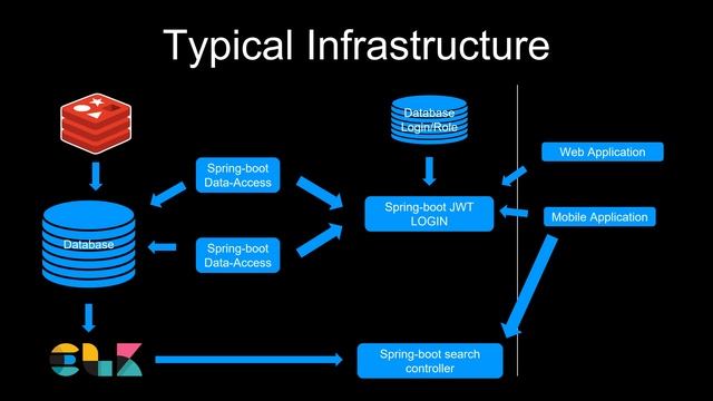1 Java intro [SPRING] смотреть онлайн
