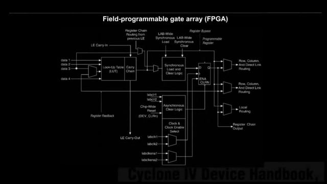 Знакомство с FPGA смотреть онлайн