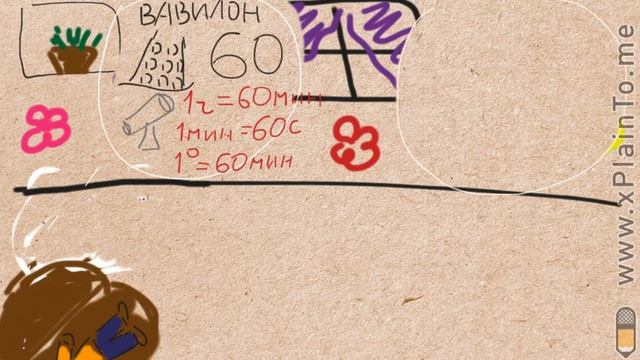 Применение систем счисления