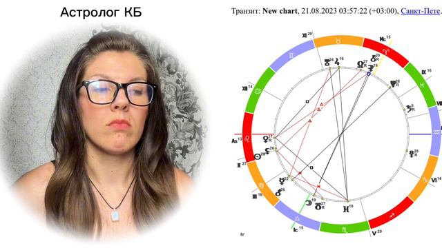 Астропрогноз на неделю с 21-28 августа. С днем рождения Девы ♍️ смотреть онлайн
