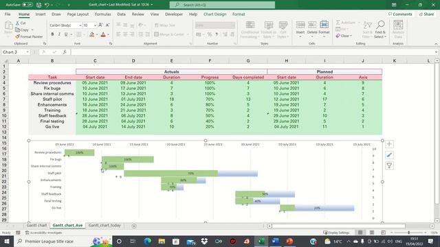 Actual Vs Planned Gantt Chart In One View - Project Management In Excel смотреть онлайн